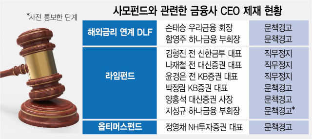 금감원, '손태승 DLF 사태' 1심 패소에 항소 결정