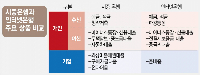 신한銀, 더존비즈온과 '中企 전용 인터넷은행' 추진