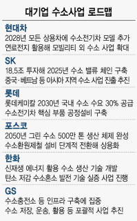 한국 기업들이 연 수소시대…3,000조 글로벌 시장 선점한다[뒷북비즈]