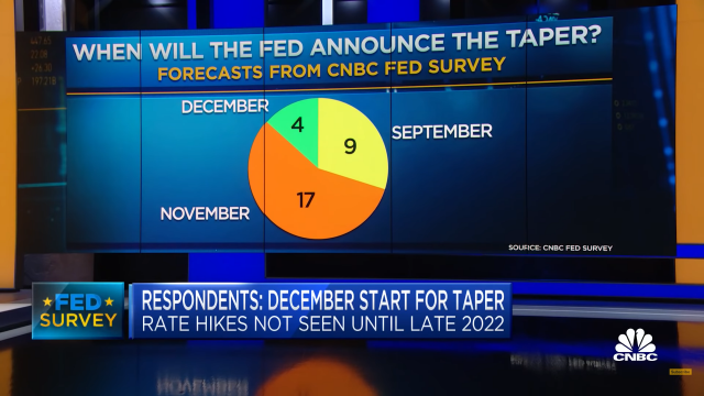 “9월 FOMC는 점도표…헝다는 직접 지원은 없는 구조조정” [김영필의 3분 월스트리트]
