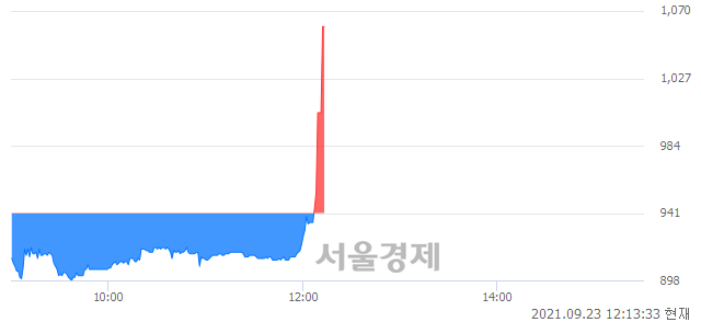 <코>스카이이앤엠, 전일 대비 11.58% 상승.. 일일회전율은 3.29% 기록