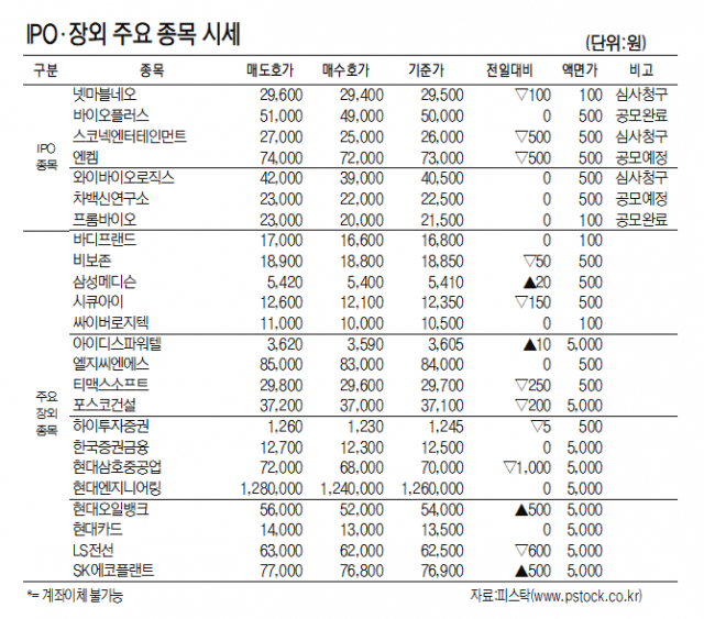 [표]IPO장외 주요 종목 시세(9월 23일)