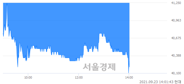<코>와이엠텍, 장중 신저가 기록.. 41,450→40,200(▼1,250)