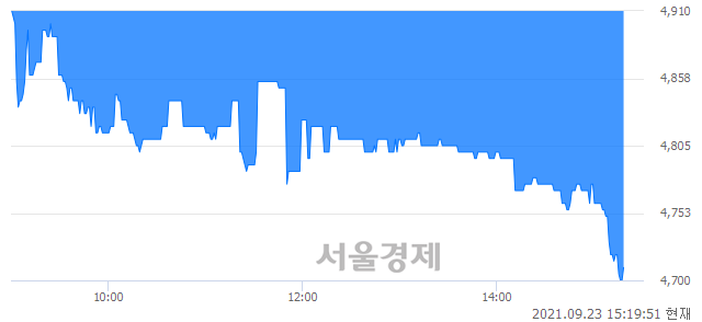 <유>우진플라임, 매수잔량 388% 급증