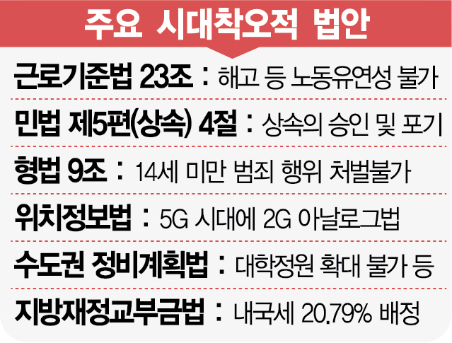 5G시대에 2G규제…'유물법'에 갇힌 대한민국