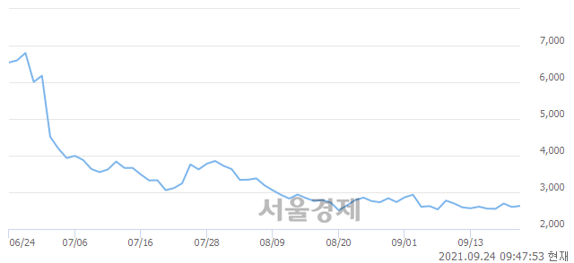 <코>위즈코프, 매수잔량 308% 급증