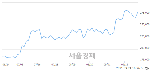 <코>천보, 매도잔량 422% 급증