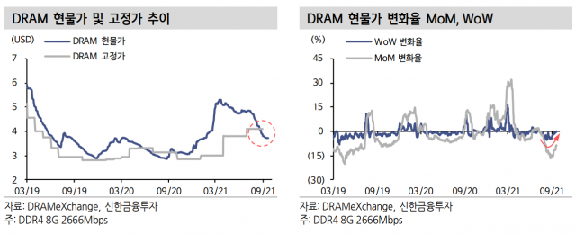 자료=신한금융투자