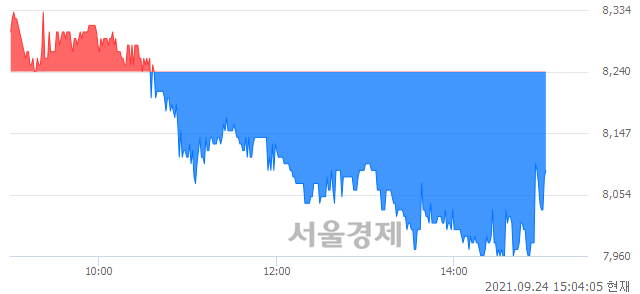 <유>서연이화, 매도잔량 460% 급증