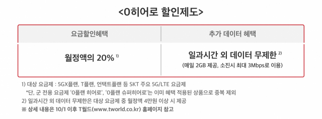 SKT, 군 장병 요금 최대 45% 깎아준다…일과시간 외 무제한급 데이터도