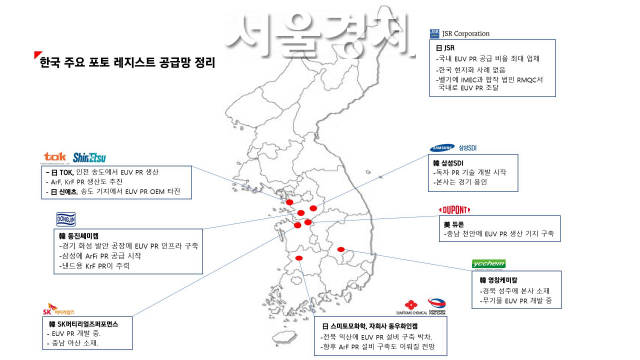 한국 주요 포토레지스트 공급망 정리./자료=업계 취합