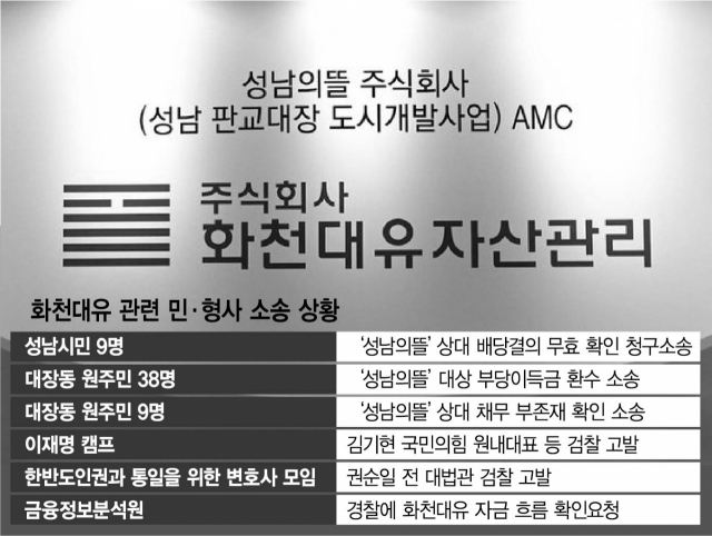 [단독] 화천대유 계정엔 없는 '곽상도 아들' 성과급 50억…'누락 땐 회계부정'