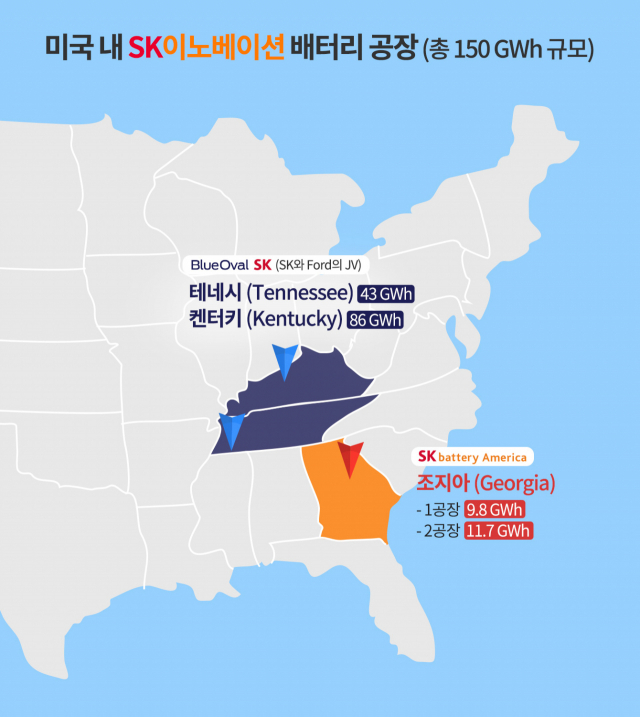 SK이노, 포드와 손잡고 미국 최대 배터리 공장 짓는다…5조 투자