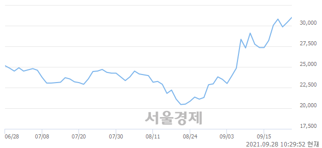 <유>코오롱글로벌, 매도잔량 439% 급증