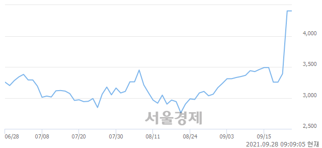 <코>제이에스티나, 매수잔량 351% 급증