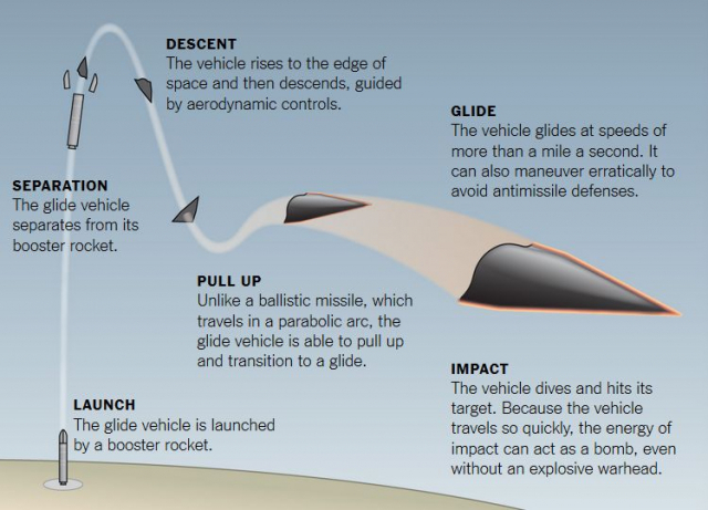 北, 3주 새 미사일 3종 시험…초음속 활공체 쐈나