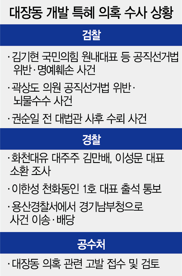 警, 이한성 소환통보…검·경·공수처 '따로 국밥'에 더딘 수사