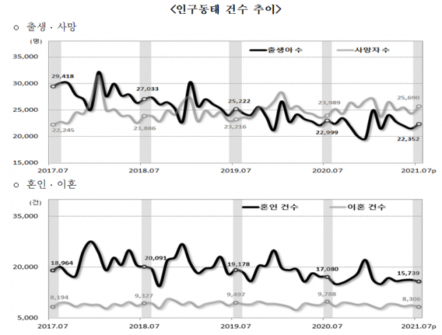 /통계청