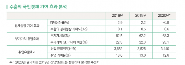 /자료=한국무역협회