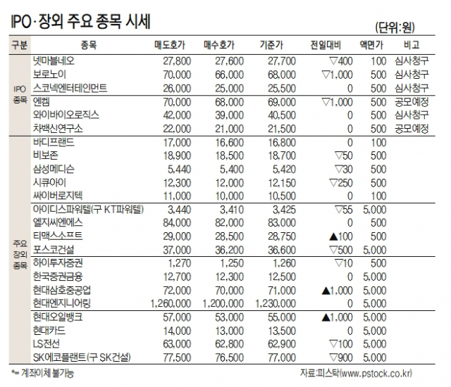 [표]IPO장외 주요 종목 시세(9월 29일)