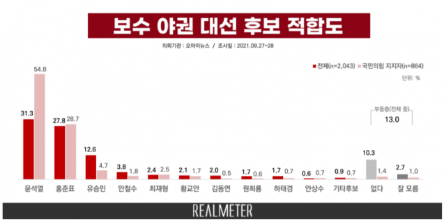 /자료제공=리얼리터