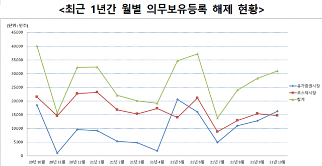 자료=한국예탁결제원