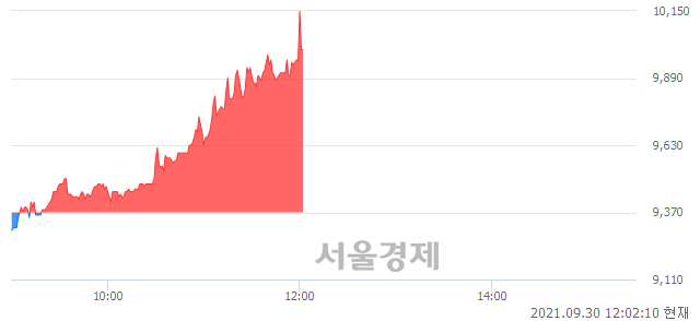<코>한국바이오젠, 전일 대비 7.26% 상승.. 일일회전율은 4.53% 기록