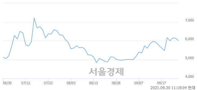 <코>액션스퀘어, 매도잔량 426% 급증