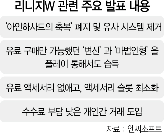 NC, 아인하사드 폐지 등 수익모델 대수술…반전 성공할까