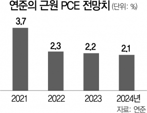 ‘공급망 대란’에 파월 “인플레 내년까지 간다”