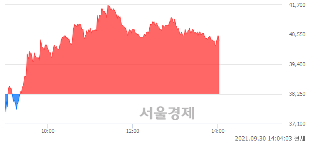 <코>에이스토리, 매도잔량 620% 급증