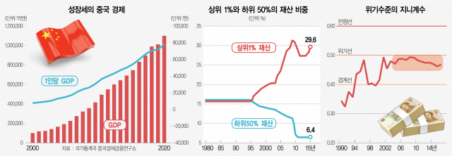 [이슈 리포트]중국의 플랫폼 기업 제재는 미국과 무역전쟁 대비한 고단수 전략