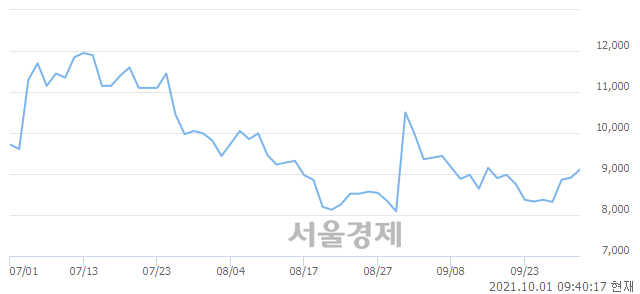<코>엠게임, 매도잔량 1985% 급증