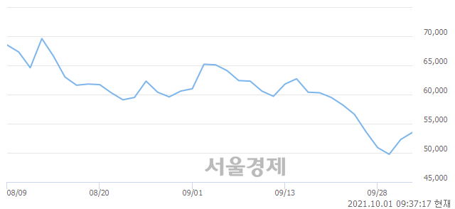 <코>HK이노엔, 매도잔량 357% 급증