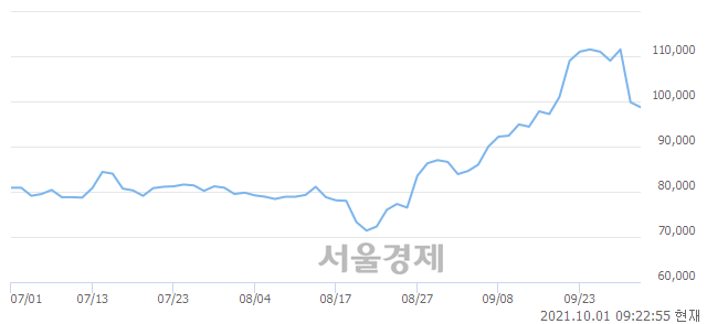 <유>코오롱인더, 매도잔량 727% 급증
