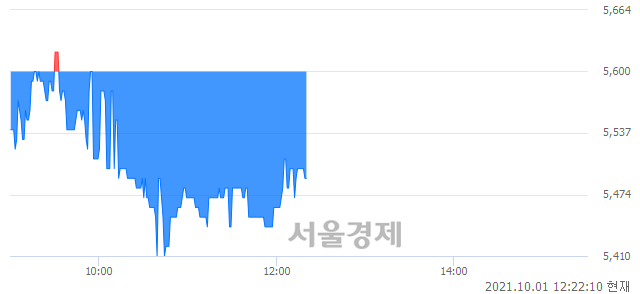 <코>솔본, 매도잔량 331% 급증