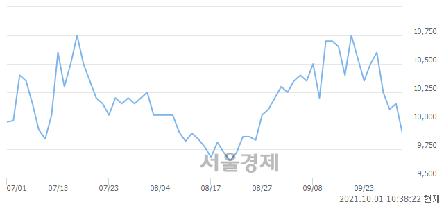 <유>한국주철관, 매도잔량 329% 급증