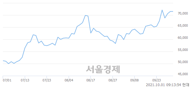 <유>솔루스첨단소재, 매수잔량 535% 급증