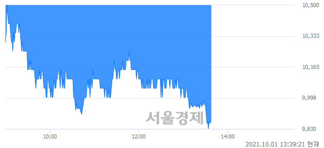 <코>한국바이오젠, 매도잔량 319% 급증