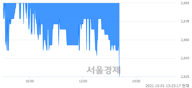 <코>나무기술, 장중 신저가 기록.. 2,645→2,640(▼5)