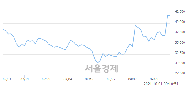 <코>대원미디어, 3.69% 오르며 체결강도 강세로 반전(119%)