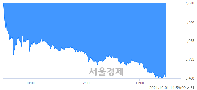 <유>세우글로벌, 매수잔량 314% 급증