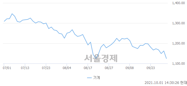 오후 2:30 현재 코스피는 41:59으로 매수우위, 매수강세 업종은 종이목재업(1.59%↓)