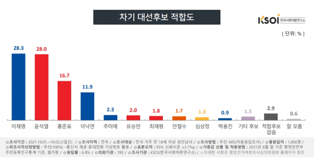 /자료제공=KSOI