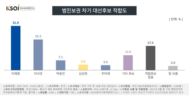 /자료제공=KSOI