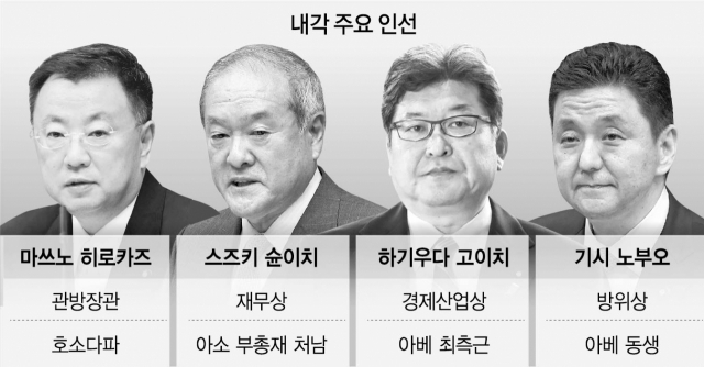 아베 측근들 요직에...취임 일성 '김정은과 만날 용의'