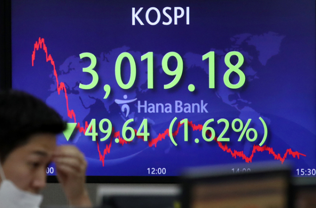지난 1일 코스피 지수는 전 거래일보다 49.64포인트(1.62%) 하락한 3,019.18에 거래를 마쳤다. / 사진=뉴시스