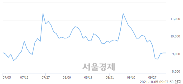 <코>비덴트, 매도잔량 302% 급증