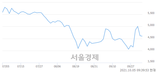 <유>우신시스템, 매수잔량 378% 급증