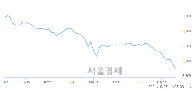 <유>모나리자, 매수잔량 723% 급증